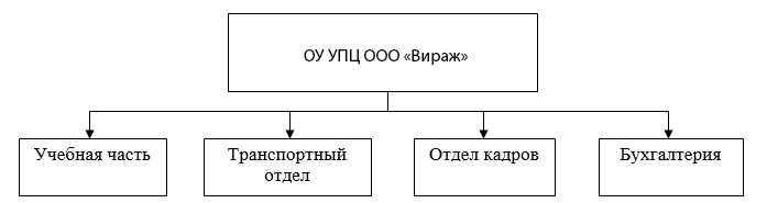 org_structure